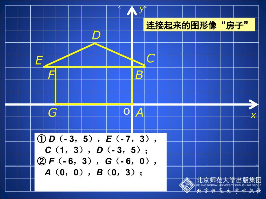 22平面直角坐标系（第2课时）演示文稿_第3页