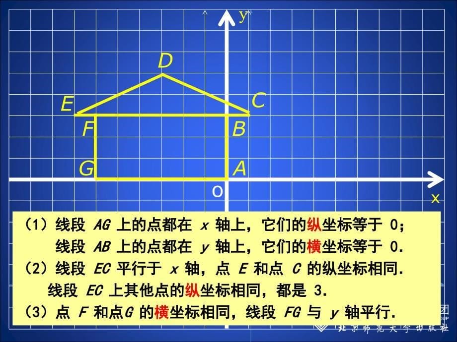 22平面直角坐标系（第2课时）演示文稿_第5页