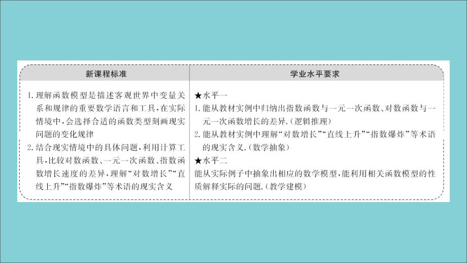 2020_2021学年新教材高中数学4.4.3不同函数增长的差异ppt课件新人教A版必修第一册_第2页