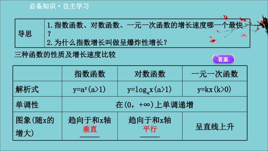 2020_2021学年新教材高中数学4.4.3不同函数增长的差异ppt课件新人教A版必修第一册_第3页