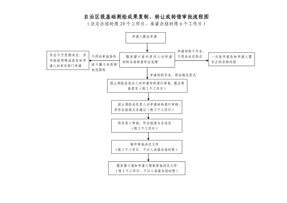 广西自治区级基础测绘成果复制、转让或转借行政审批操作规范_第5页