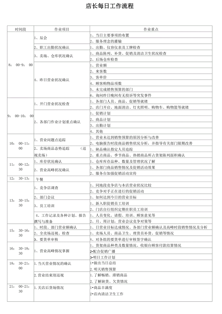 店长每日工作流程_第1页