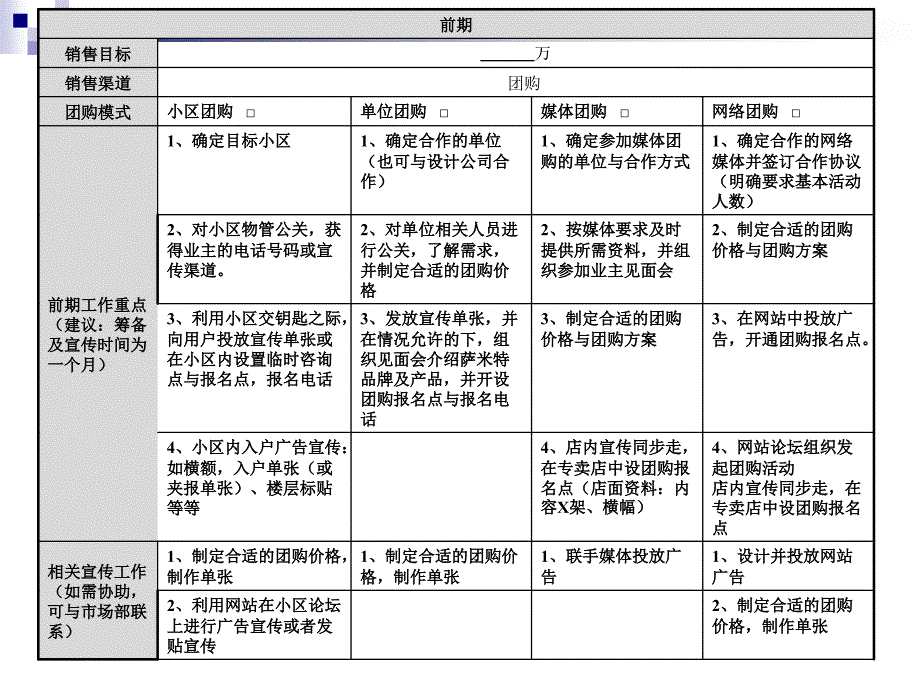 如何组织团购及促销活动方案_第4页