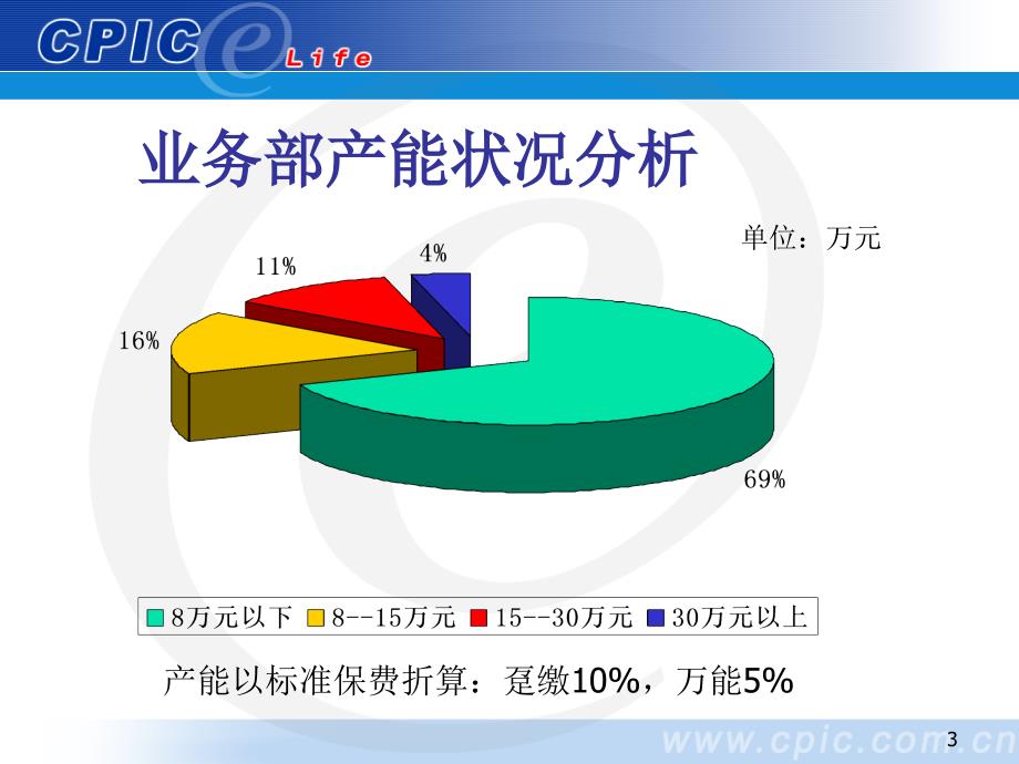 标准化团队建设方案课件_第3页