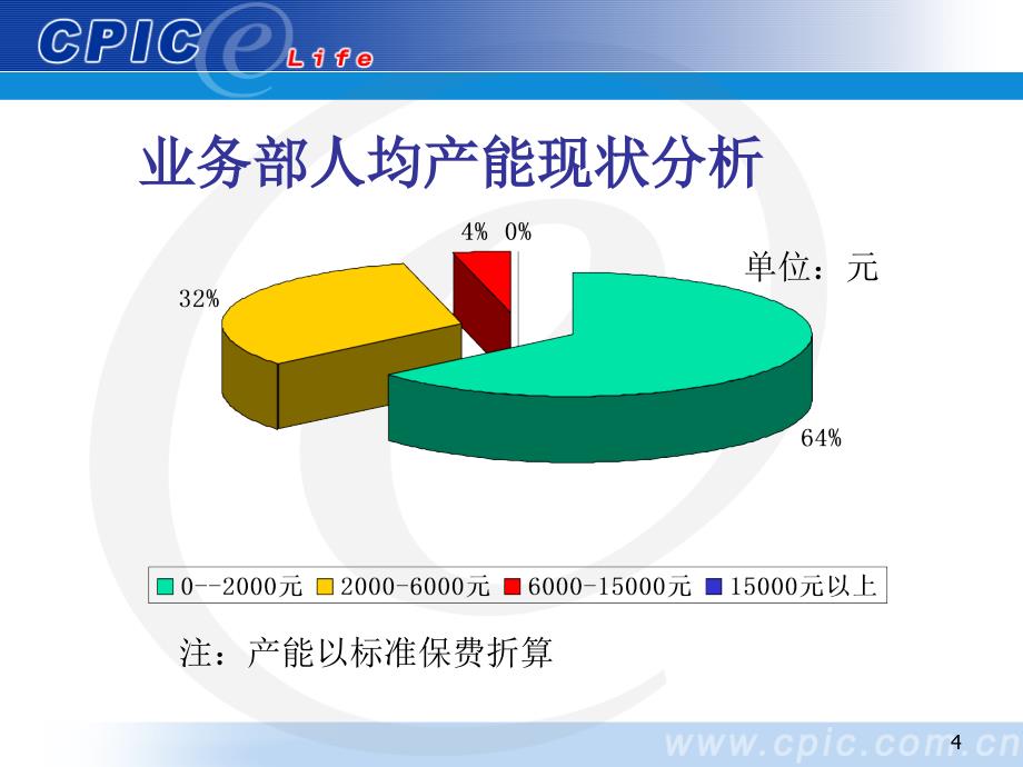 标准化团队建设方案课件_第4页