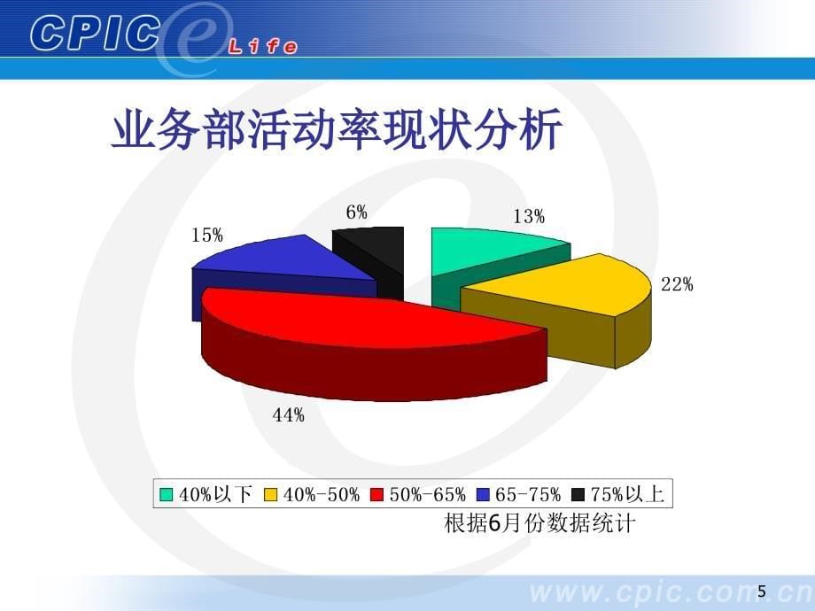 标准化团队建设方案课件_第5页