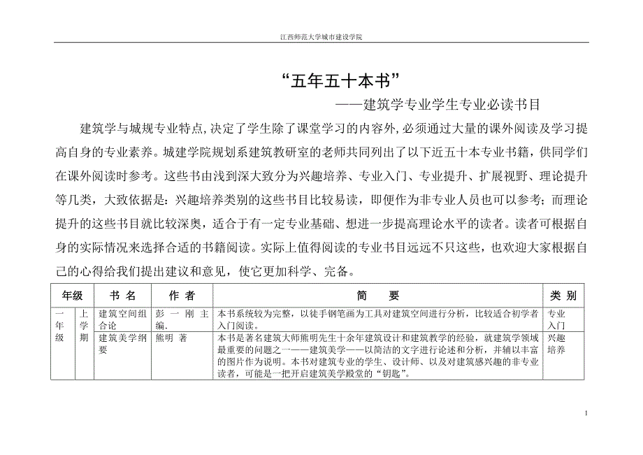 五年五十本书.doc_第1页