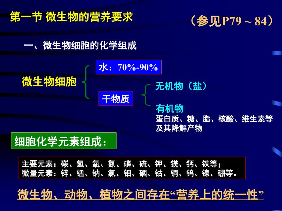 微生物第4章微生物营养.ppt_第3页