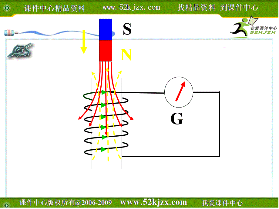 三节楞次定律_第2页