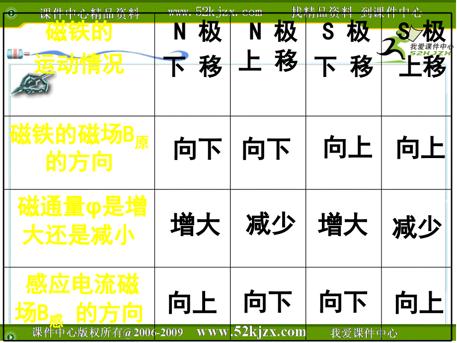 三节楞次定律_第3页