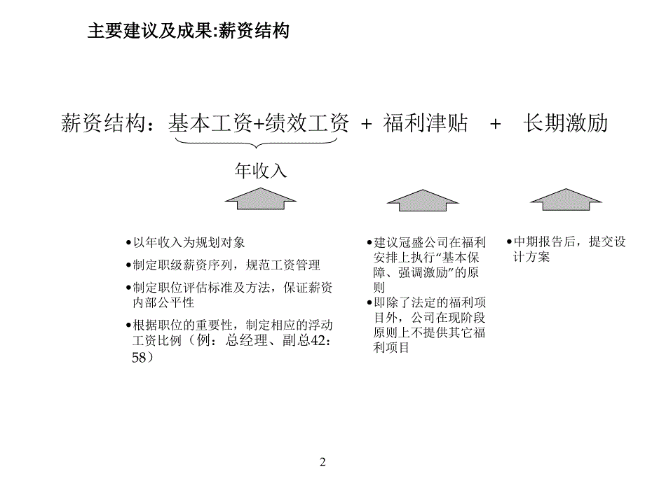 某制造有限公司薪酬福利体系课件(PPT-85页)_第3页