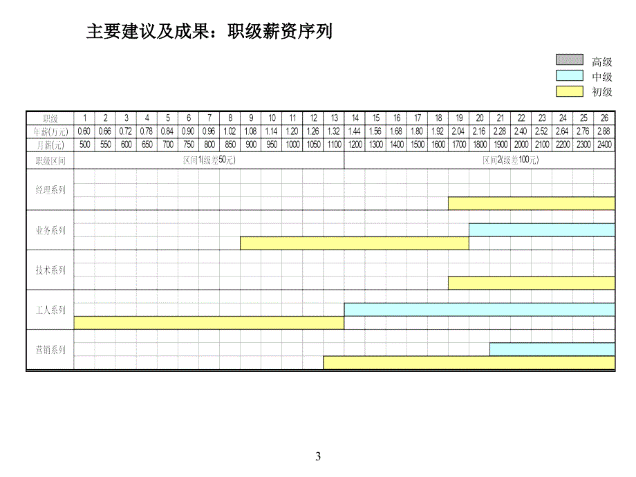 某制造有限公司薪酬福利体系课件(PPT-85页)_第4页