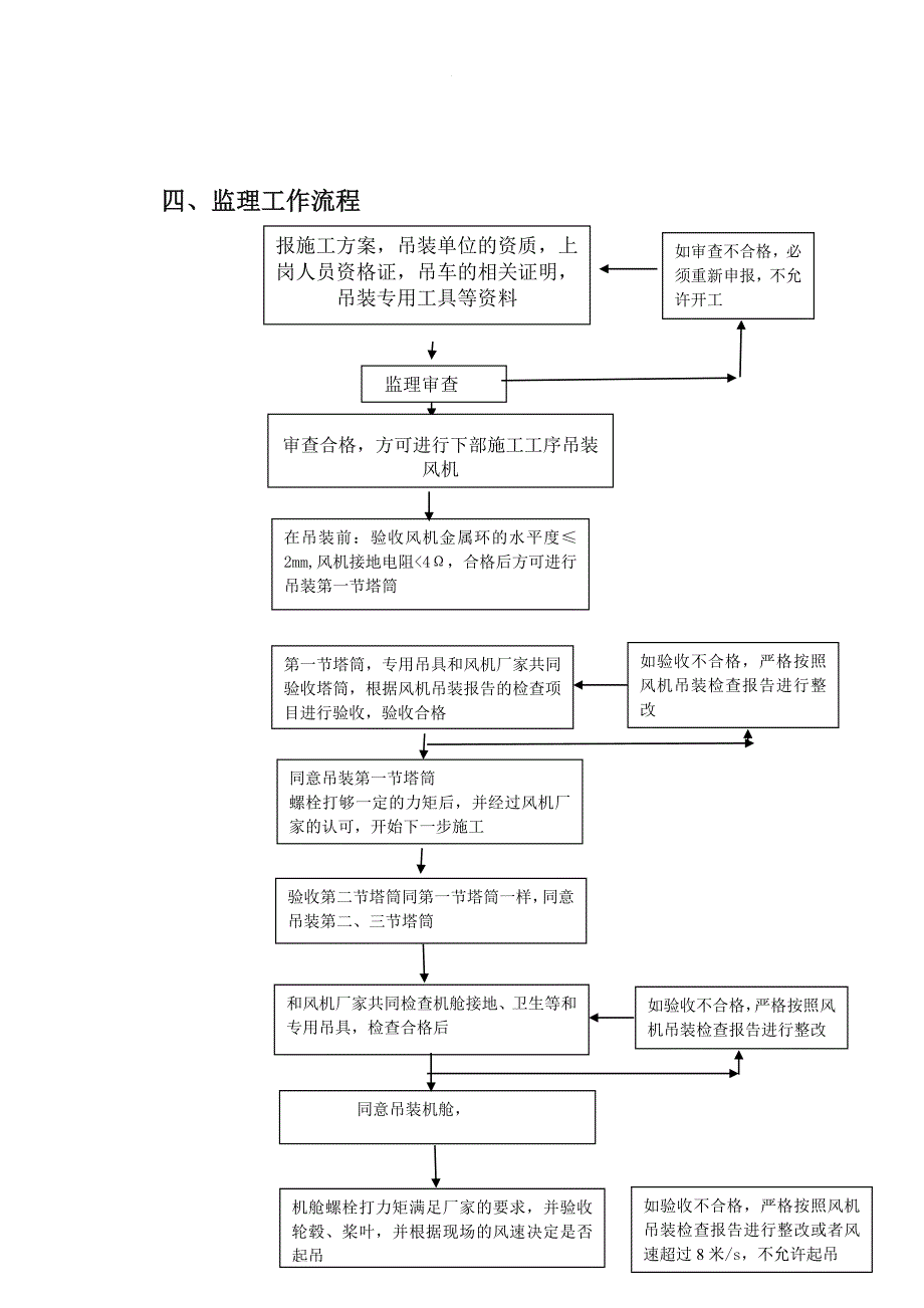 风机吊装监理实施细则.doc_第4页