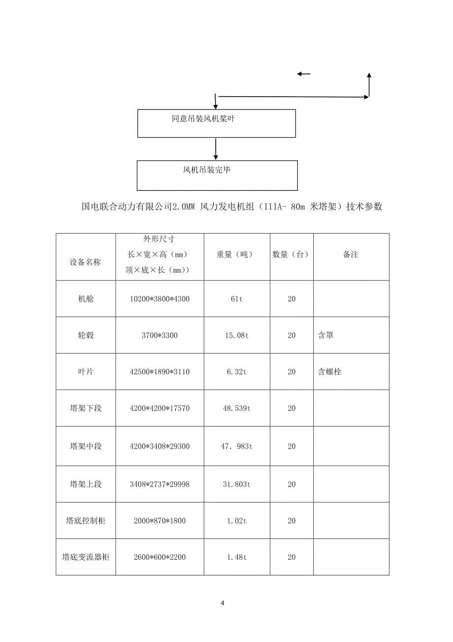 风机吊装监理实施细则.doc_第5页