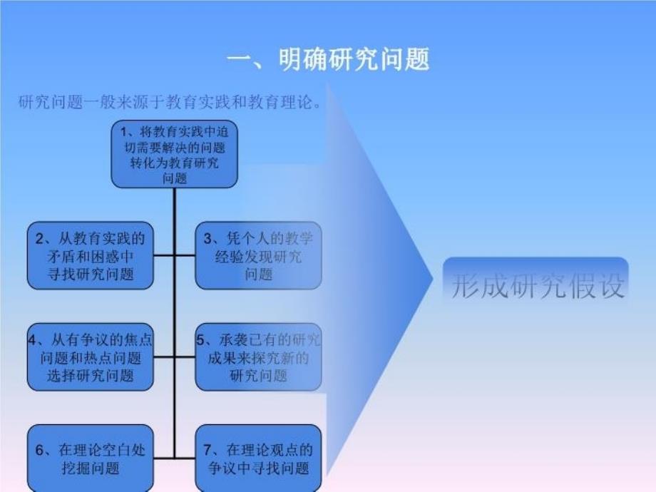 最新如何进行教育研究设计ppt课件_第4页