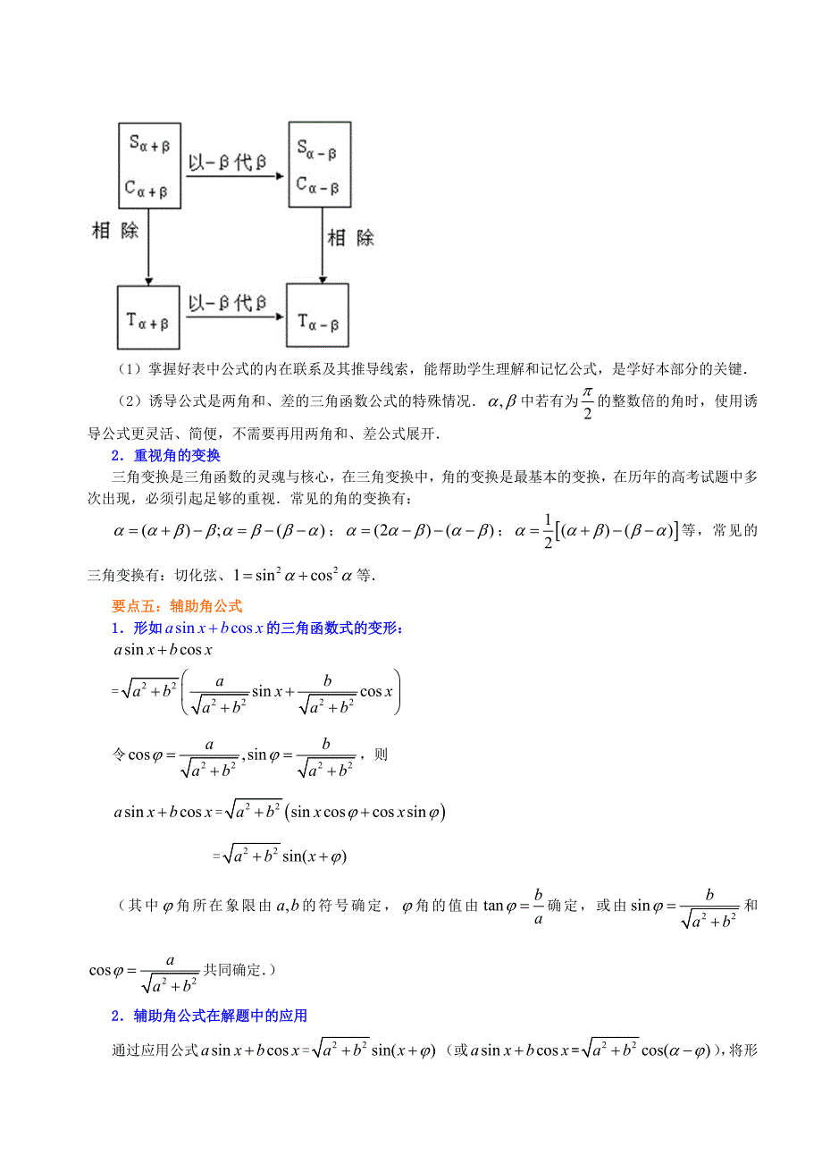 高一数学精品讲义知识讲解两角和与差的正弦余弦与正切公式基础_第3页