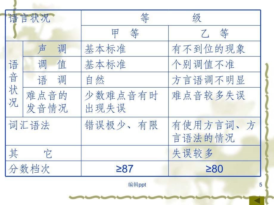 国家普通话水平测试资料全_第5页