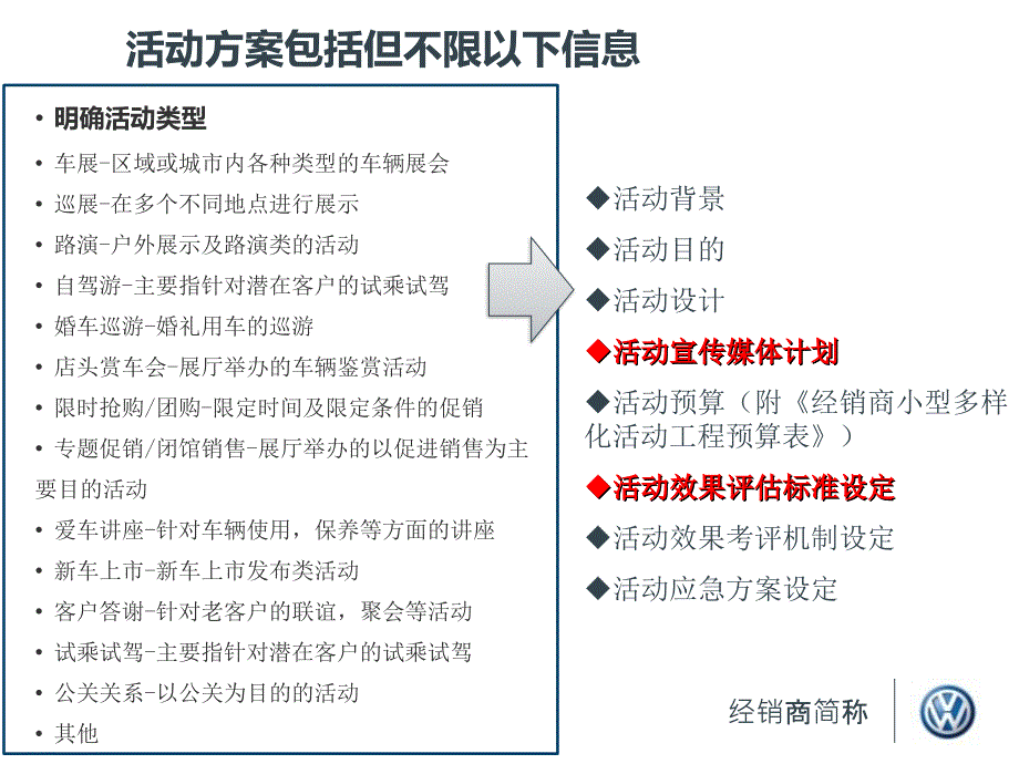 经销商小型多样化活动方案模版.ppt_第2页