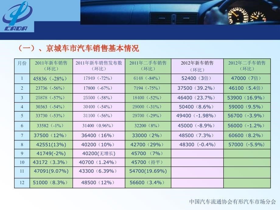 京城9月份汽车市场综合分析_第5页