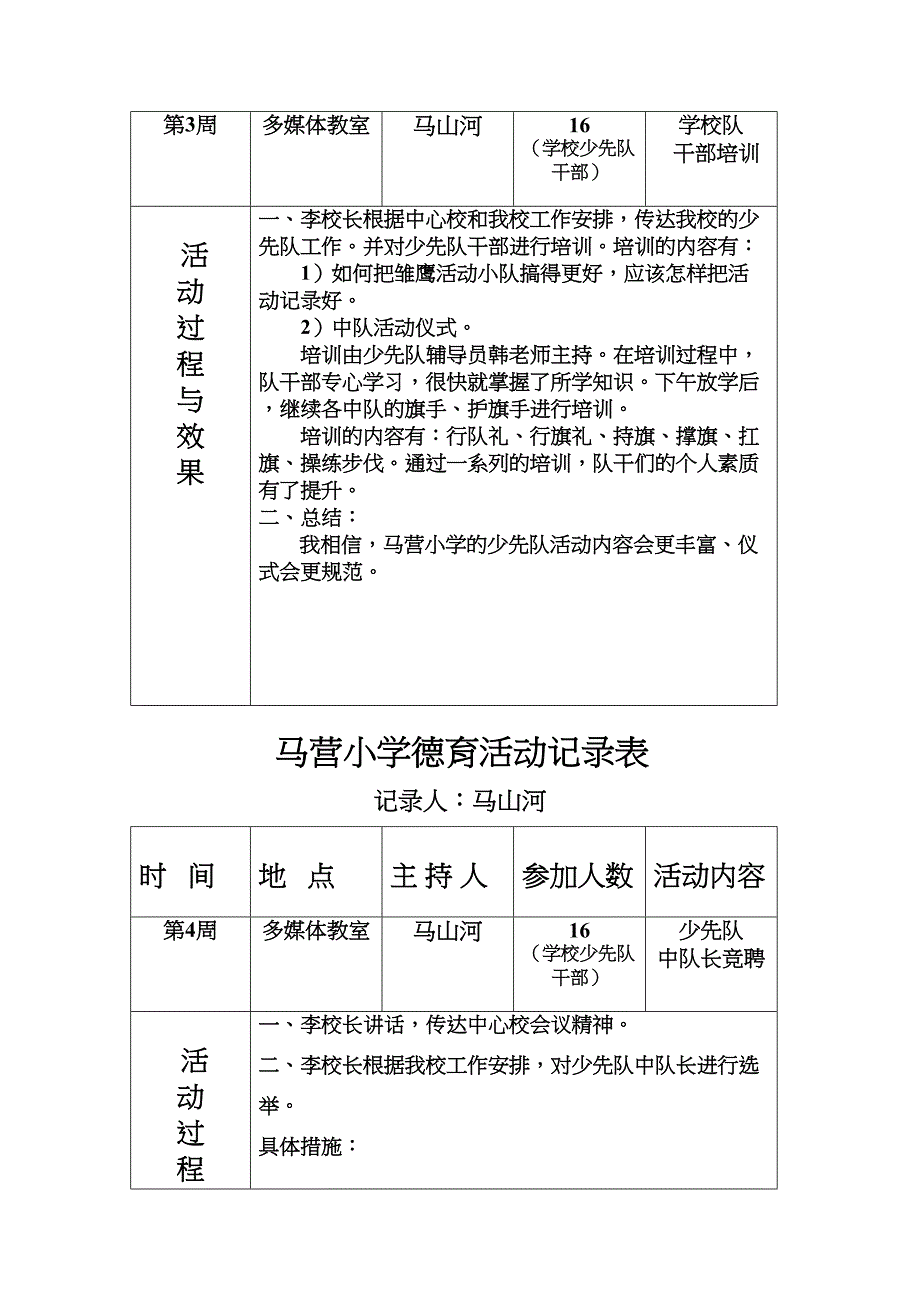 maying小学德育活动记录表(DOC 15页)_第3页