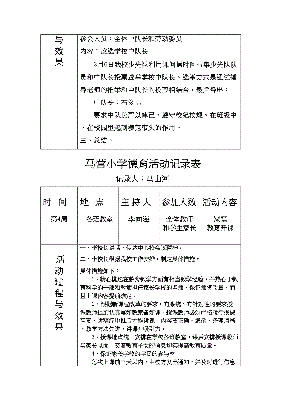 maying小学德育活动记录表(DOC 15页)_第4页