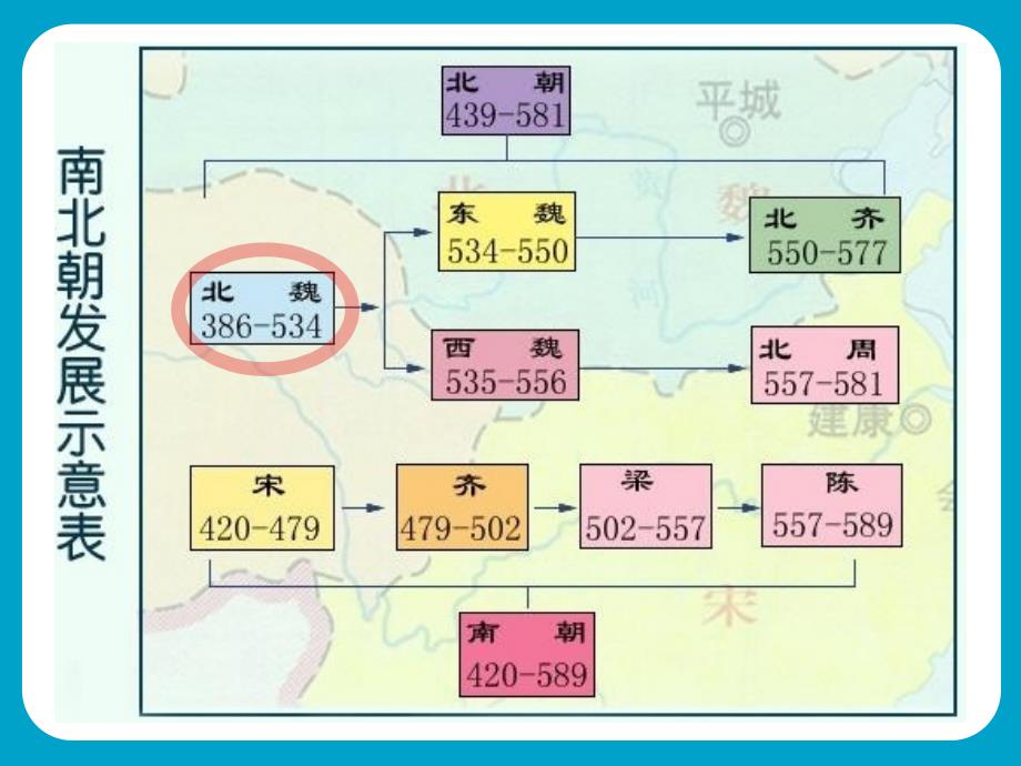 03北魏孝文帝改革_第3页