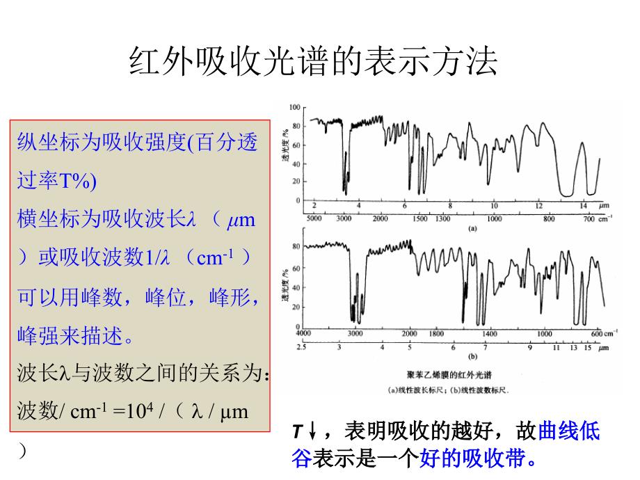 红外光谱1.ppt_第4页