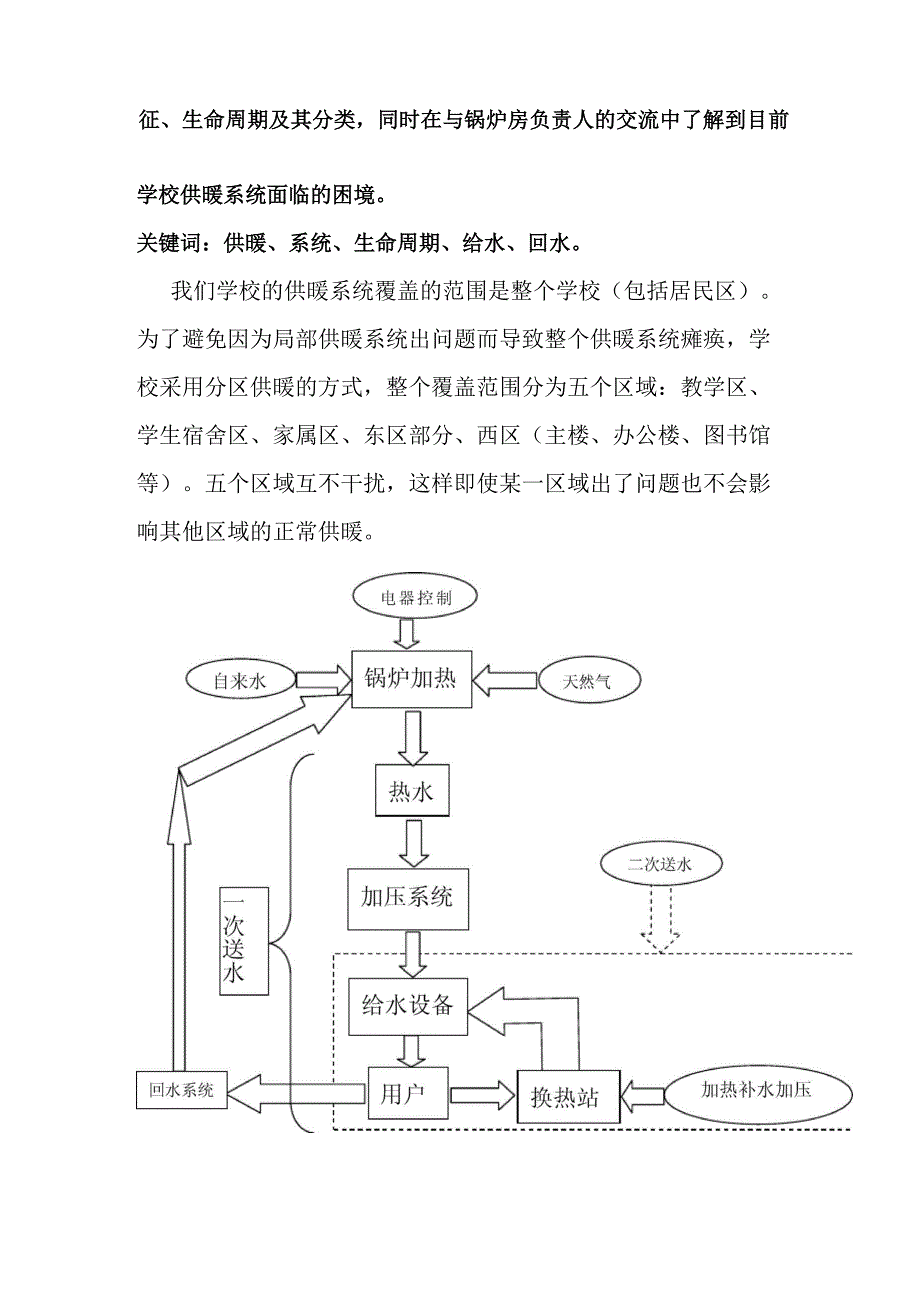 系统调研报告 供暖系统_第2页