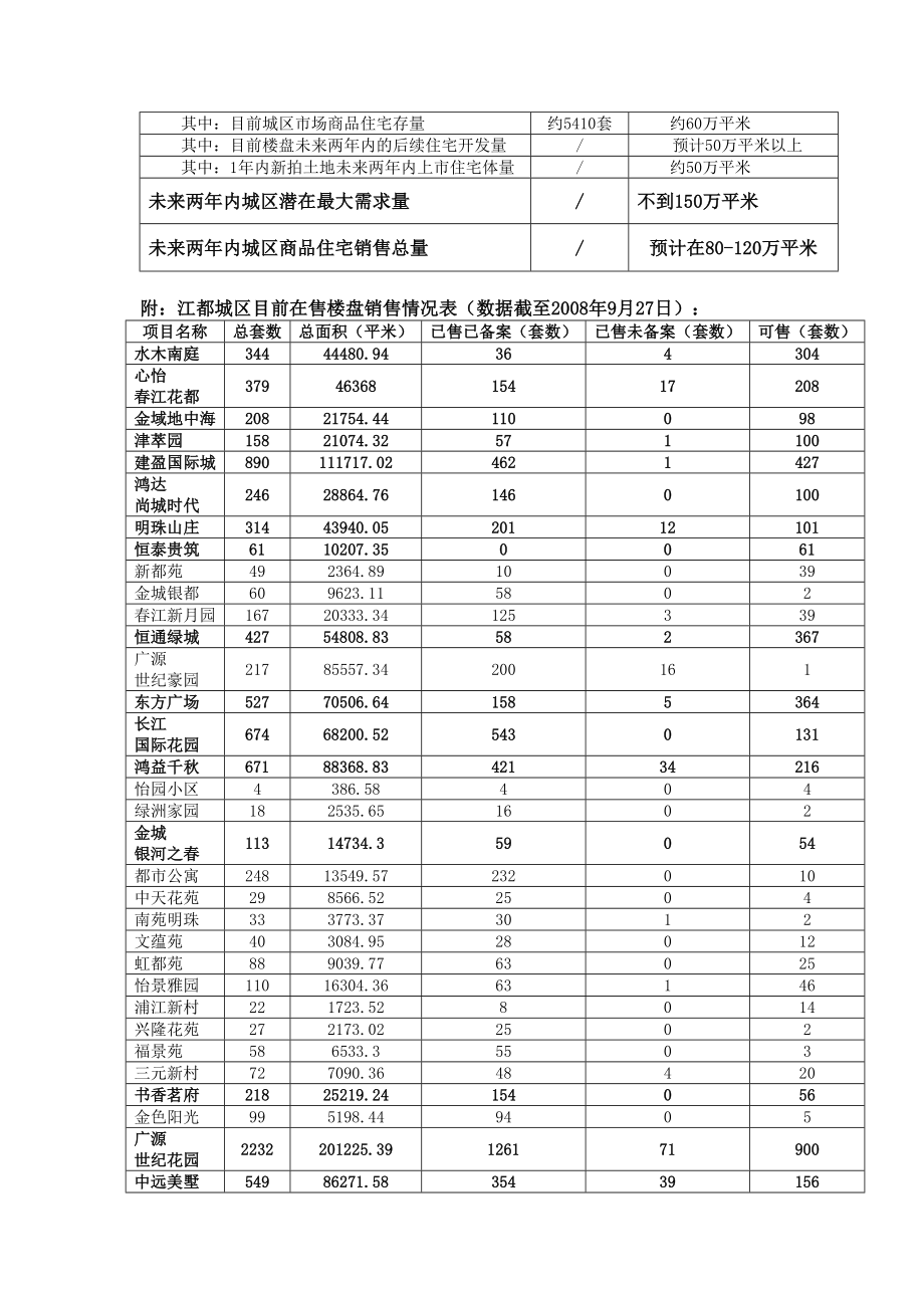 楼盘营销专题策划书_第3页