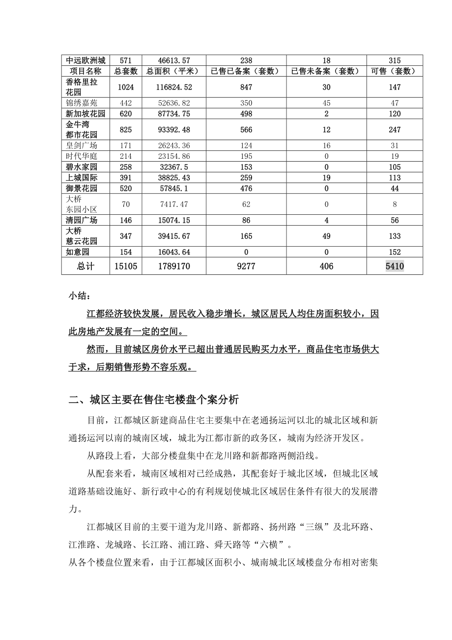 楼盘营销专题策划书_第4页