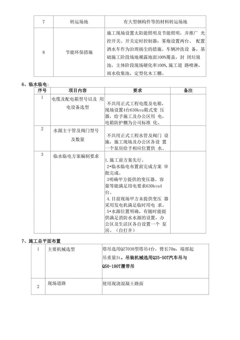 项目策划交底_第5页