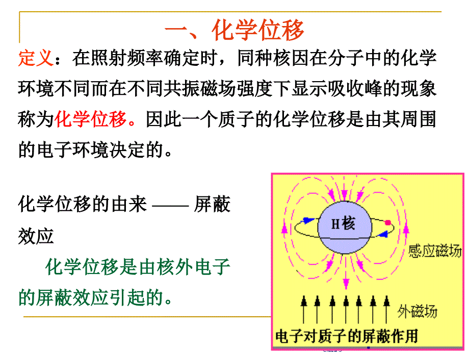 《氢核磁共振谱》PPT课件_第3页