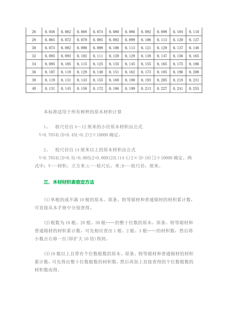 木材材积表大全 最全木材材积表_第4页