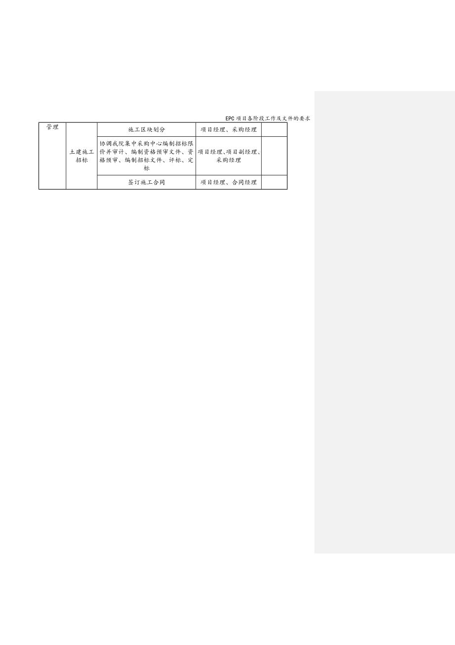 EPC项目各阶段工作及文件的要求.doc_第2页