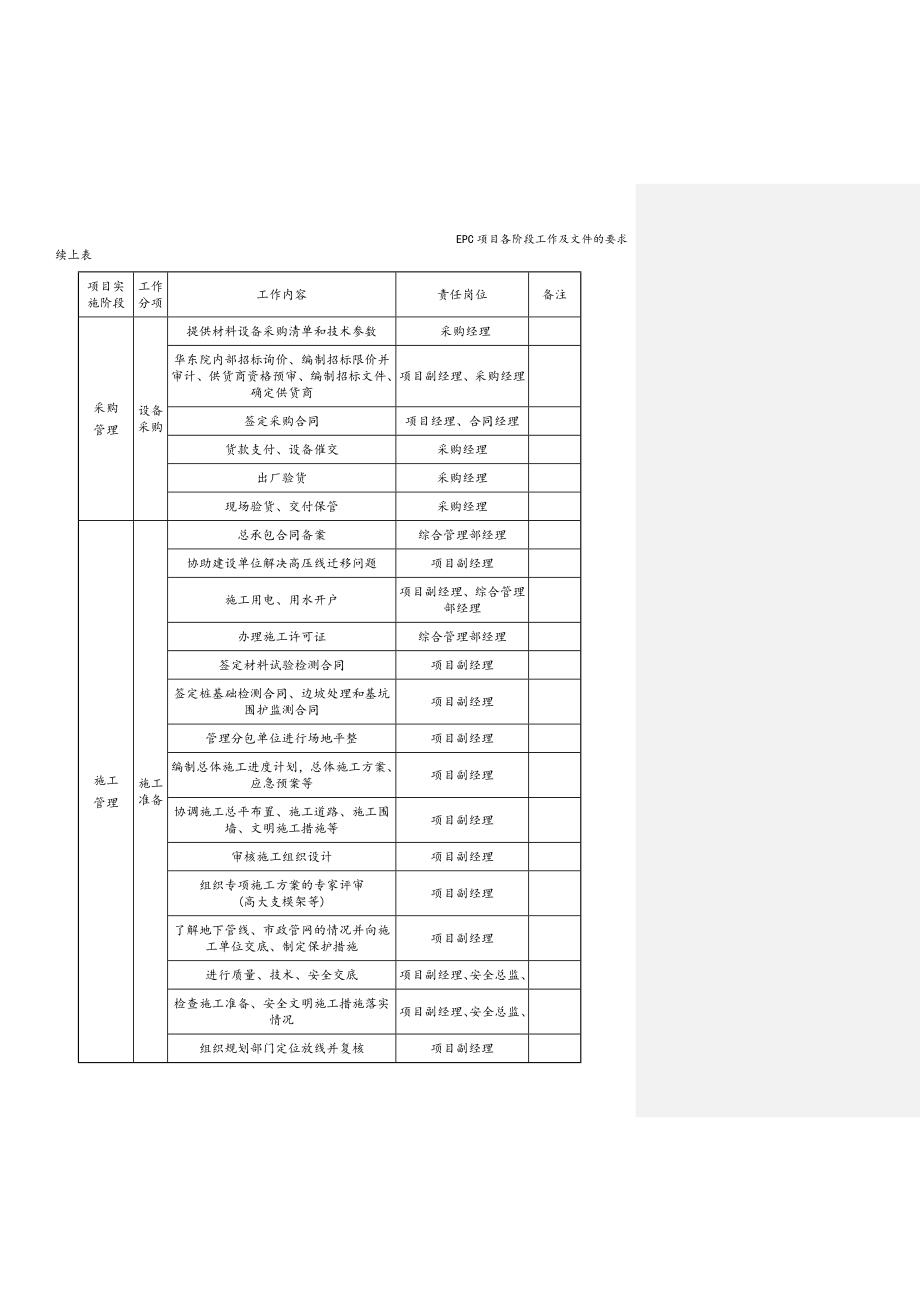 EPC项目各阶段工作及文件的要求.doc_第3页