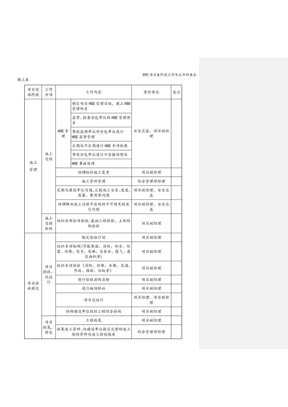 EPC项目各阶段工作及文件的要求.doc_第5页