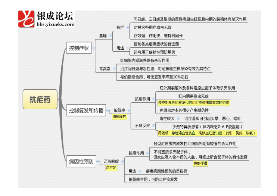 医学思维导图【药理学】全套完整打印版_第3页