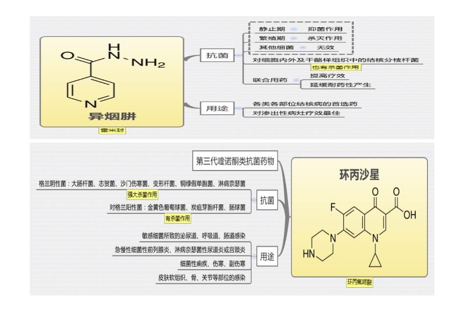 医学思维导图【药理学】全套完整打印版_第5页