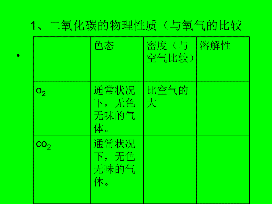 二氧化碳的性质2_第3页