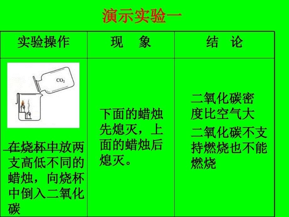 二氧化碳的性质2_第5页