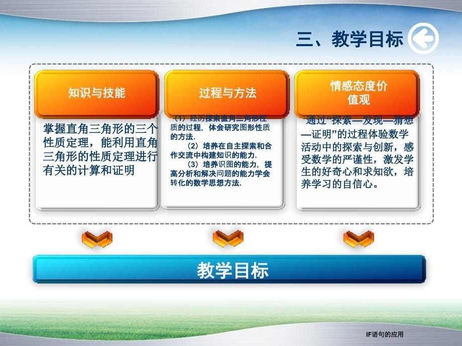 直角三角形性质说课.ppt_第5页