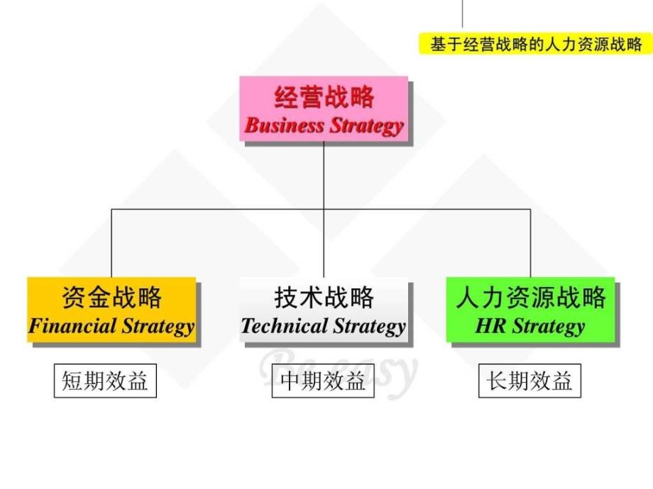 张文绩效考核讲义1567226906_第4页