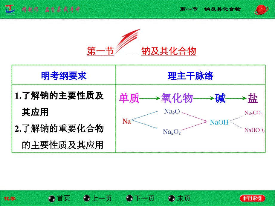 第一节钠及其化合物_第2页