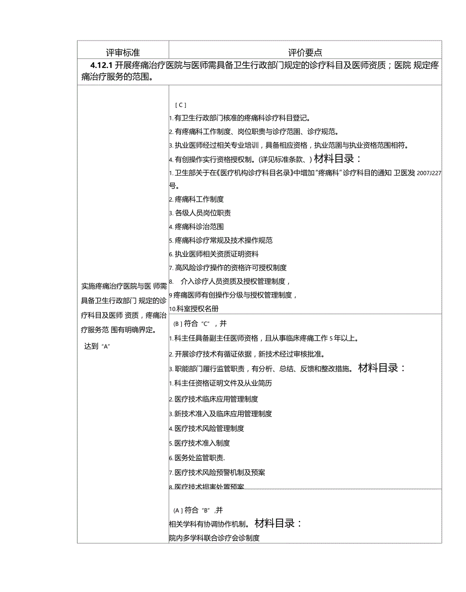 疼痛科管理与持续改进总5_第2页