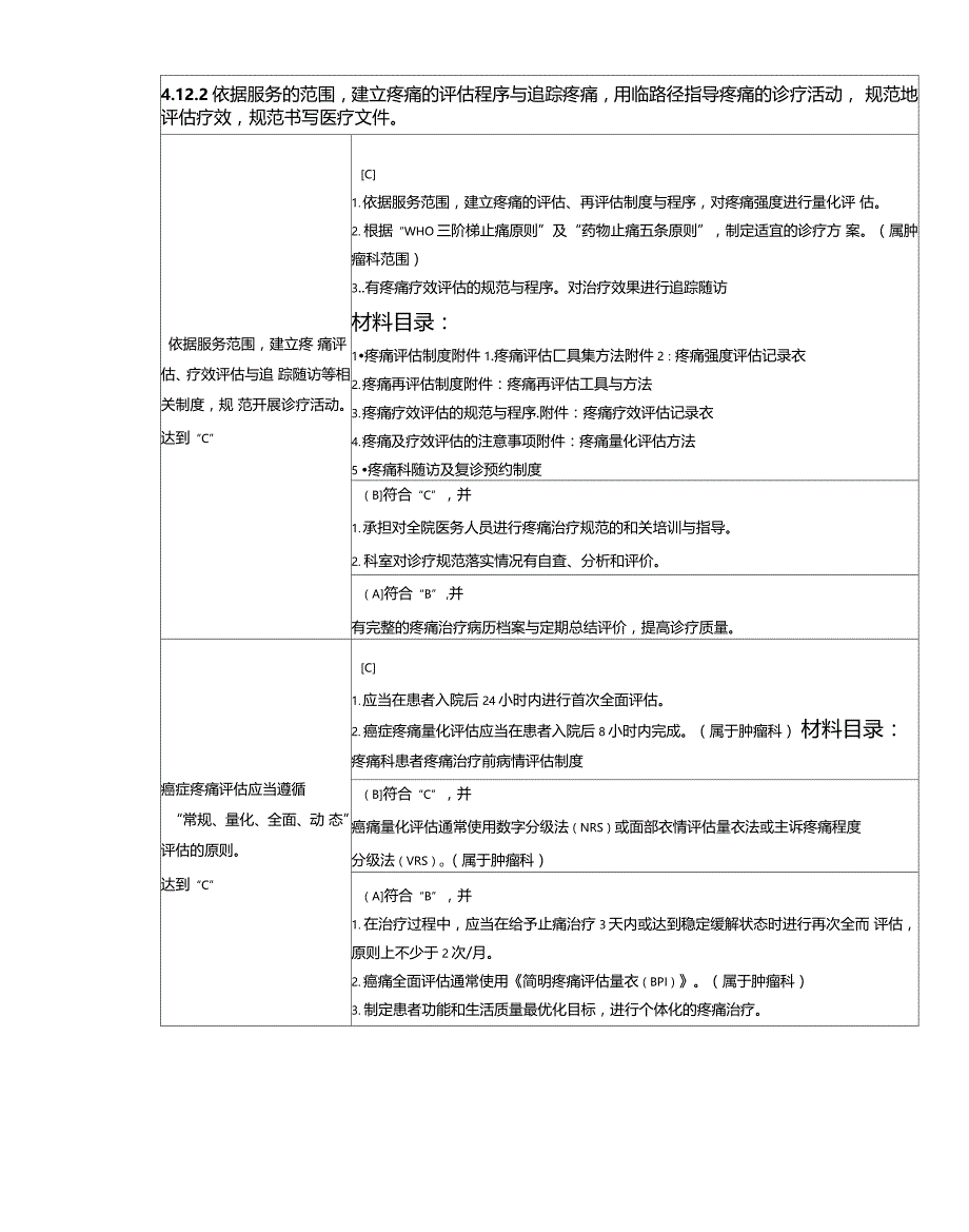 疼痛科管理与持续改进总5_第3页