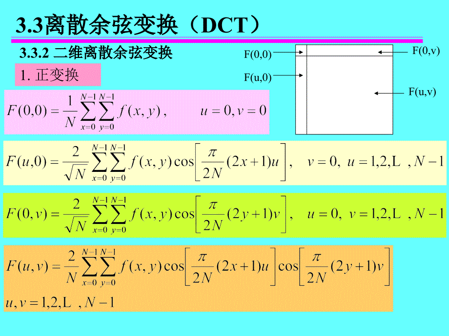 离散余弦变换_第2页