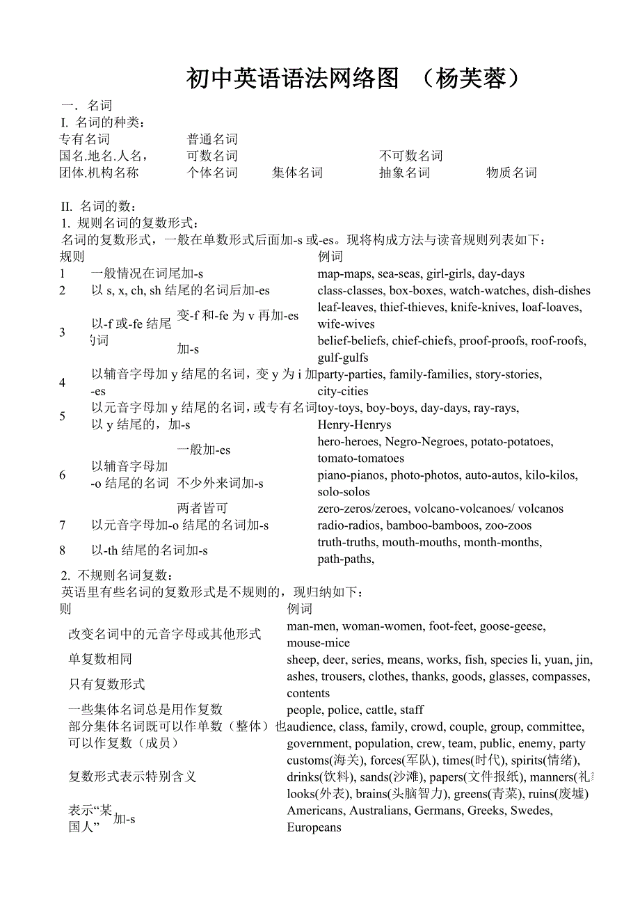 英语语法结构图_第1页