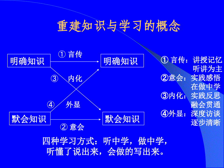 周卫教学案例与行动教育课件_第4页