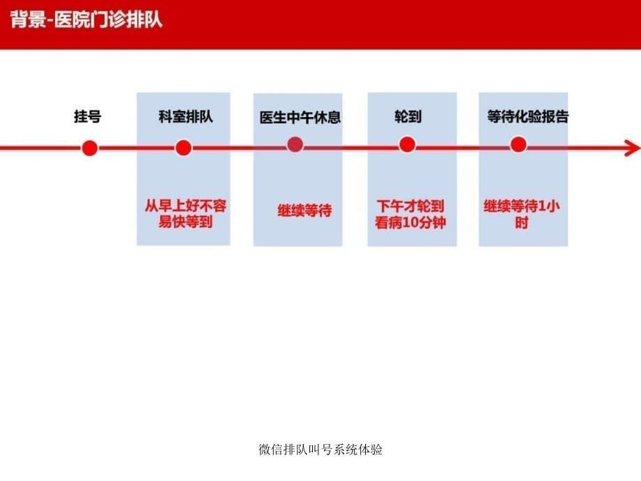 微信排队叫号系统体验课件_第5页