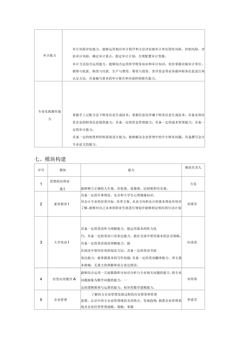 会计专业模块化人才培养方案_第4页